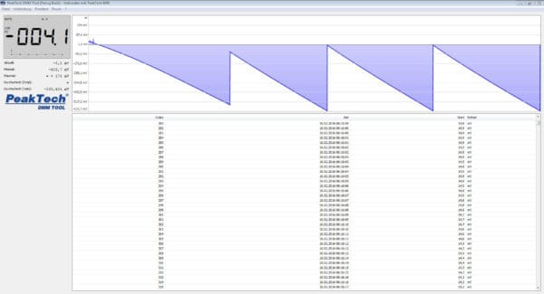 22.000 counts with USB
